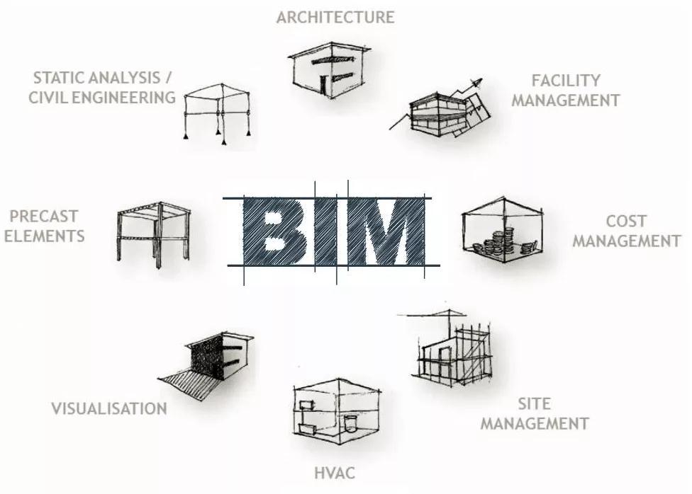 BIM工程设计