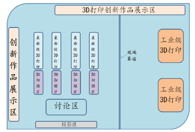 3D打印实验室建设方案 