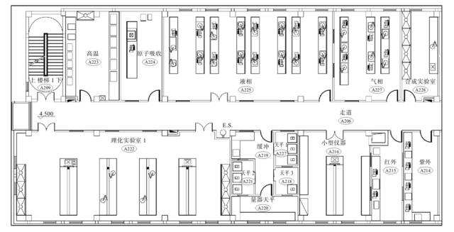 西递实验室装修设计：实验室空间设计装修布局相关知识   CEIDI西递