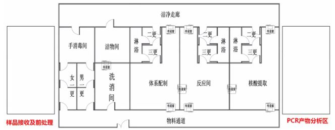 实验室建设：畜牧兽医专业实验室设计装修 CEIDI西递(图2)