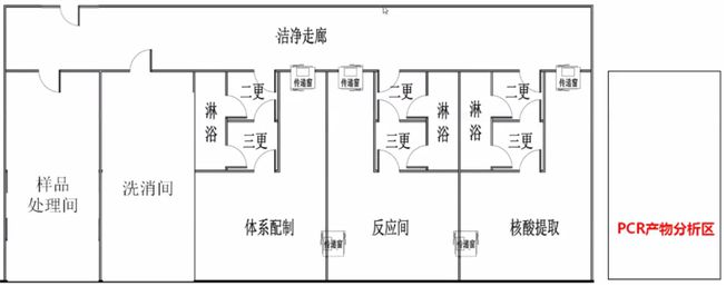 实验室建设：畜牧兽医专业实验室设计装修 CEIDI西递(图3)