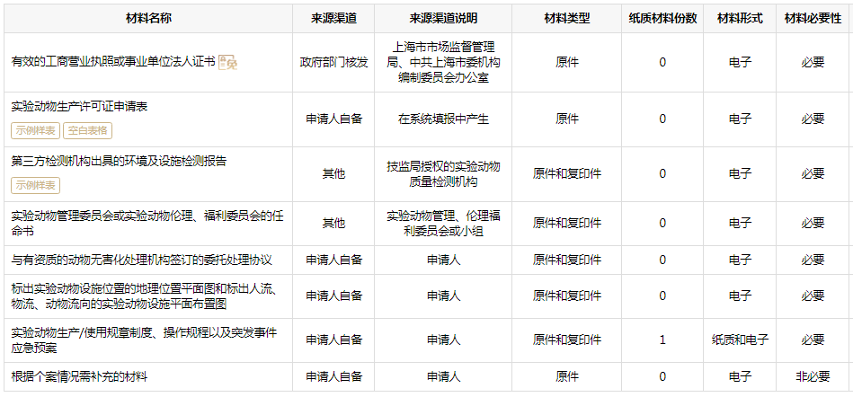 实验动物许可证申领条件、材料和办理流程 CEIDI西递