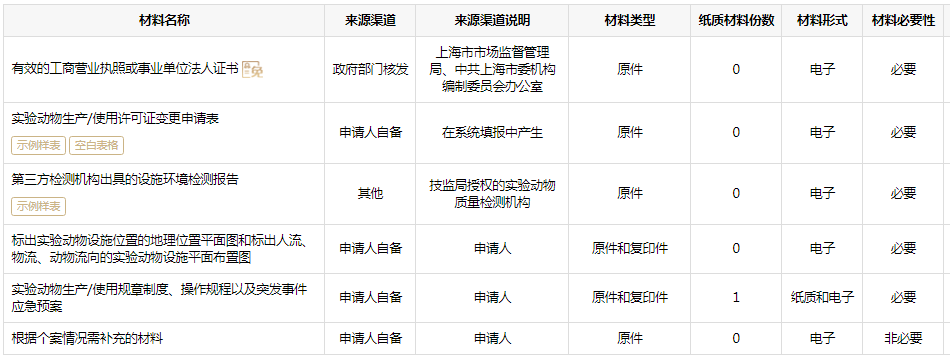 实验动物许可证申领条件、材料和办理流程 CEIDI西递(图7)