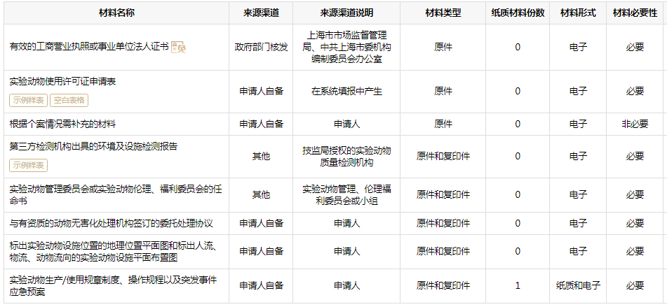 实验动物许可证申领条件、材料和办理流程 CEIDI西递(图5)