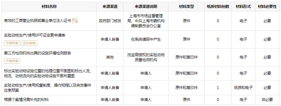 实验动物许可证申领条件、材料和办理流程 CEIDI西递(图3)