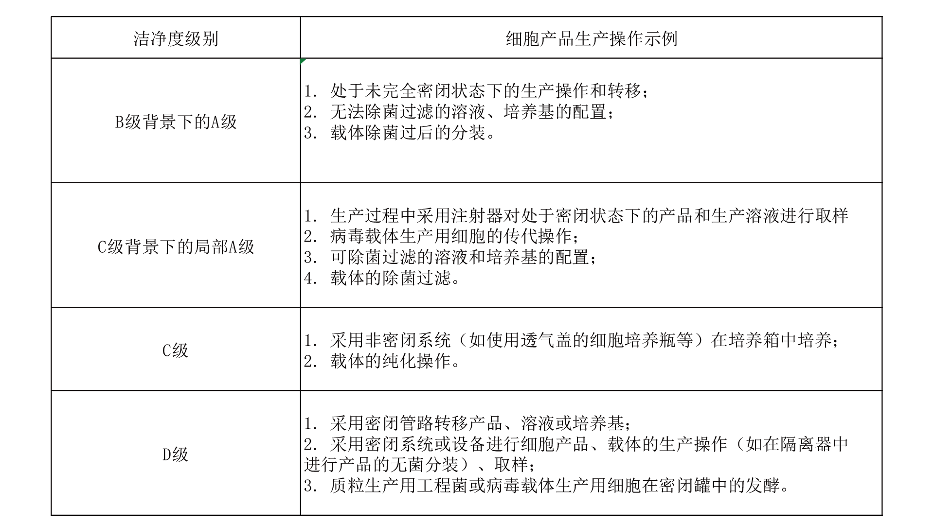 助力CDMO產(chǎn)品商業(yè)化：CGT產(chǎn)品GMP廠房建設(shè) CEIDI西遞